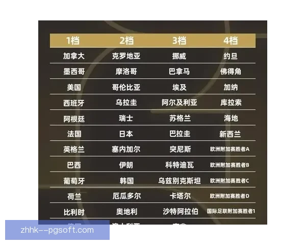 2026世界杯宣布赛间歇期举办足球电竞冠军杯开启体娱新时代